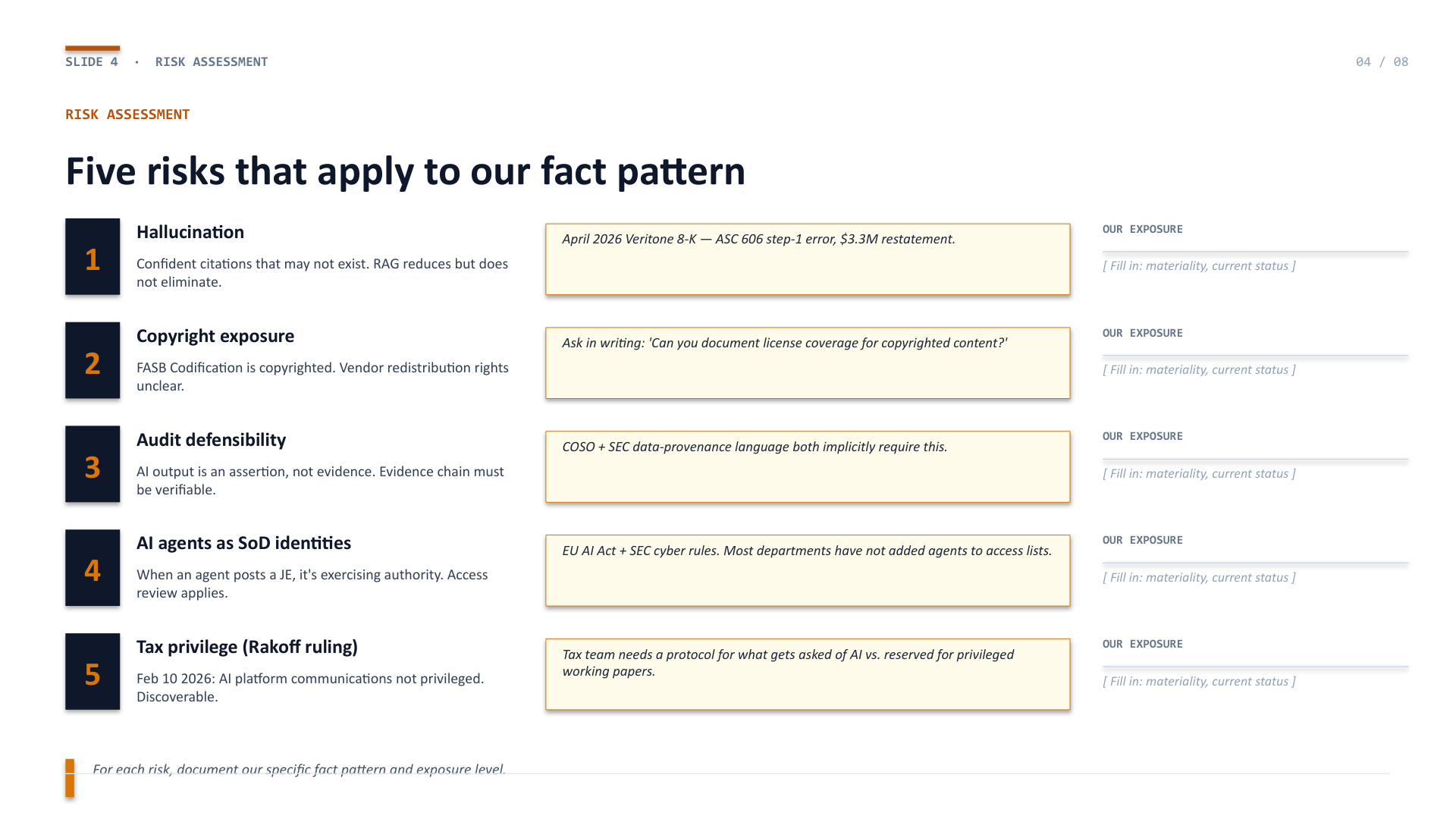 Slide 4 — Five enterprise risks with evidence and exposure placeholders